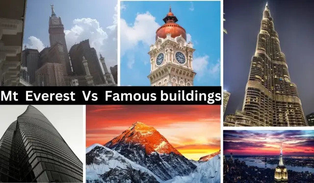 Mount Everest Compared to the World's Tallest Buildings